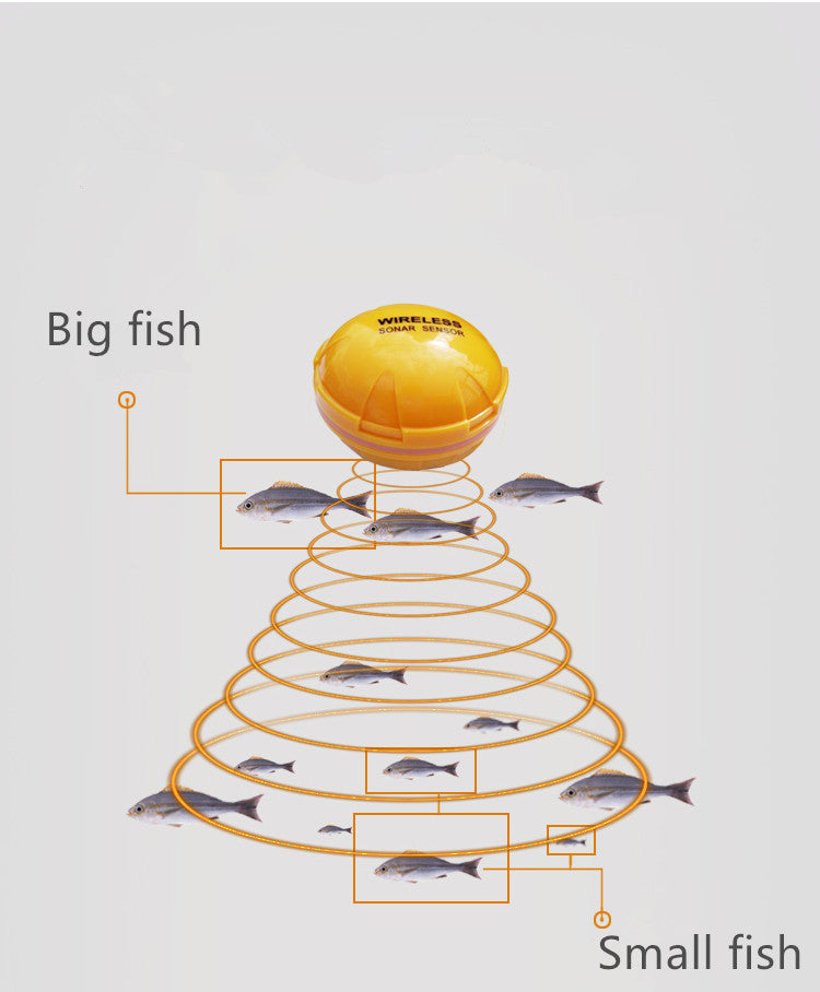 The Sonar Scout: Wireless Sonar Fish Finder