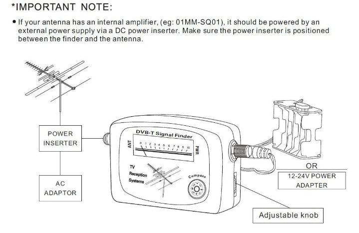Digital signal television signal finder