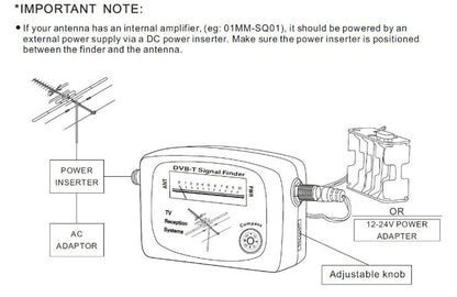 Digital signal television signal finder