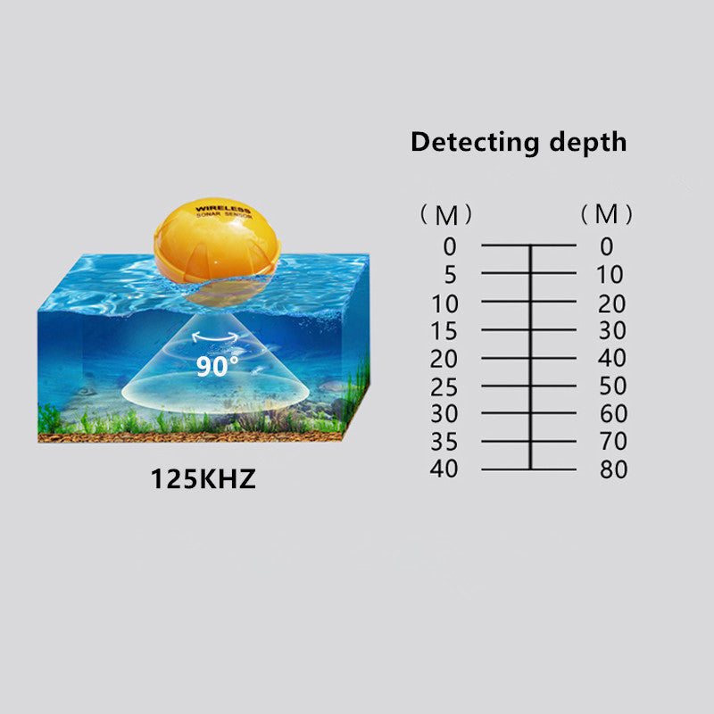 The Sonar Scout: Wireless Sonar Fish Finder