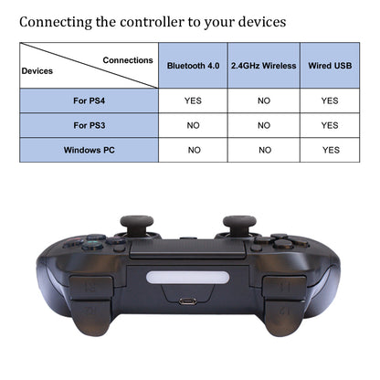The Gamer’s Core: Wireless Smart Gamepad with Jack