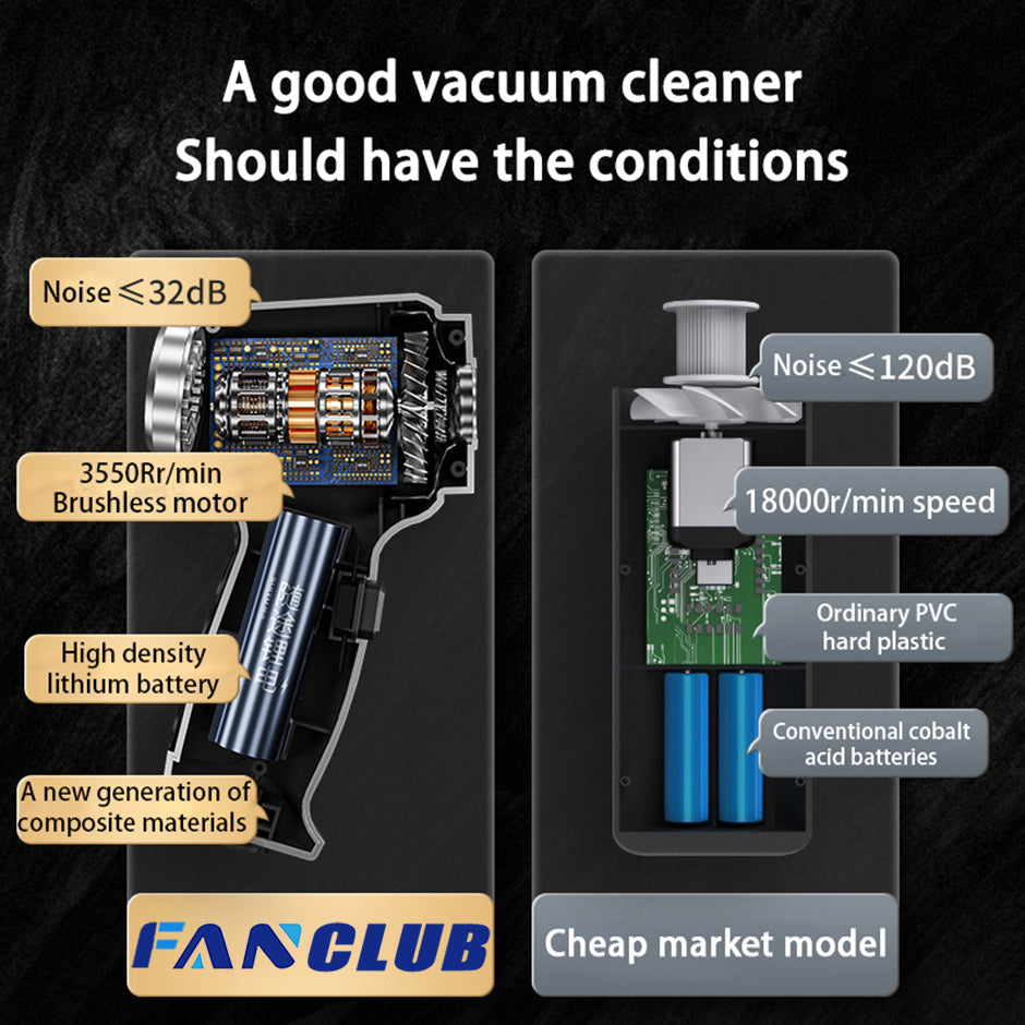 AutoSweep Turbo: High-Suction Precision Car Cleaning System