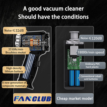 AutoSweep Turbo: High-Suction Precision Car Cleaning System